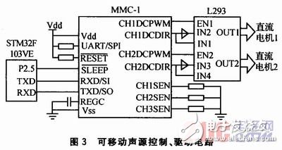 如何設(shè)計(jì)一個(gè)以STM32控制為核心的聲音導(dǎo)引系統(tǒng)？