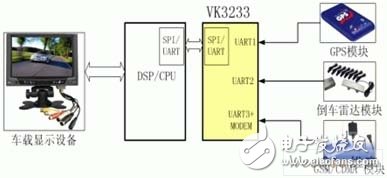 嵌入式系統(tǒng)新型多總線UART器件的原理是什么？有哪些應(yīng)用？