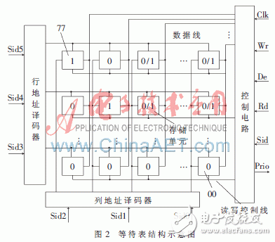 硬件實(shí)時(shí)操作系統(tǒng)信號(hào)量管理的工作原理是什么？怎樣去實(shí)現(xiàn)它？