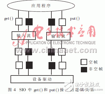 可提高軟件模塊化、并行性和維護性的實時操作系統(tǒng)