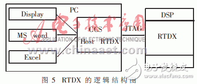 可提高軟件模塊化、并行性和維護性的實時操作系統(tǒng)