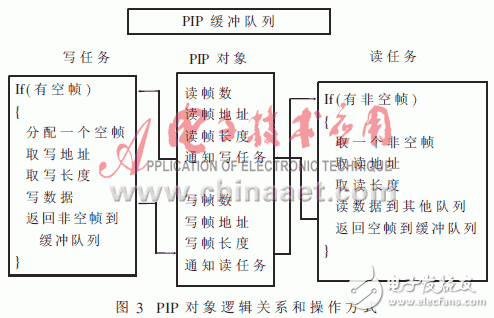 可提高軟件模塊化、并行性和維護性的實時操作系統(tǒng)