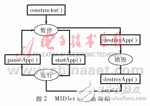 基于J2ME的可移植應(yīng)用開發(fā)標(biāo)準(zhǔn)平臺