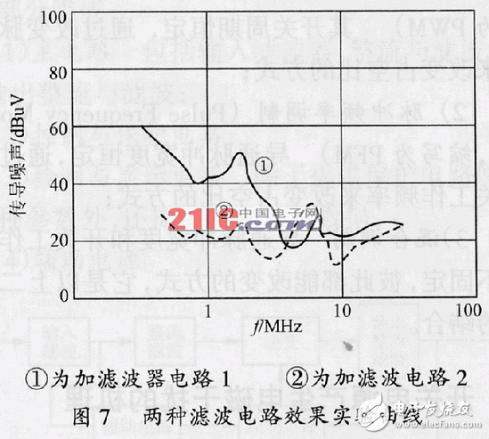 在高頻開關(guān)電源設(shè)計中怎樣抑制電磁干擾？