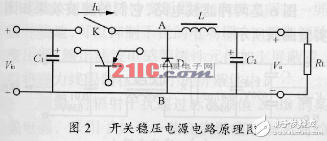 在高頻開關(guān)電源設(shè)計中怎樣抑制電磁干擾？