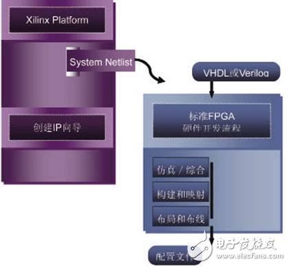  如何快速啟動(dòng)嵌入式系統(tǒng)開發(fā)