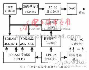  SDRAM在任意波形發(fā)生器中的應(yīng)用