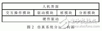 什么是嵌入式系統(tǒng)？嵌入式軟件系統(tǒng)測試中的仿真系統(tǒng)架構(gòu)設(shè)計(jì)有什么優(yōu)點(diǎn)？