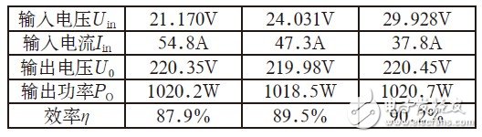 采用多管并聯(lián)和能量回饋技術(shù)的單端反激電路在低壓供電逆變電源中有什么應(yīng)用？