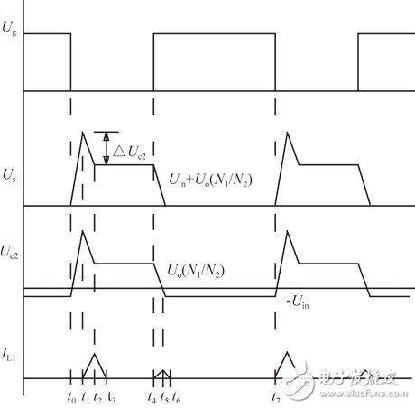 采用多管并聯(lián)和能量回饋技術(shù)的單端反激電路在低壓供電逆變電源中有什么應(yīng)用？