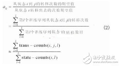  基于嵌入式系統(tǒng)的語音口令識別系統(tǒng)的實現(xiàn)