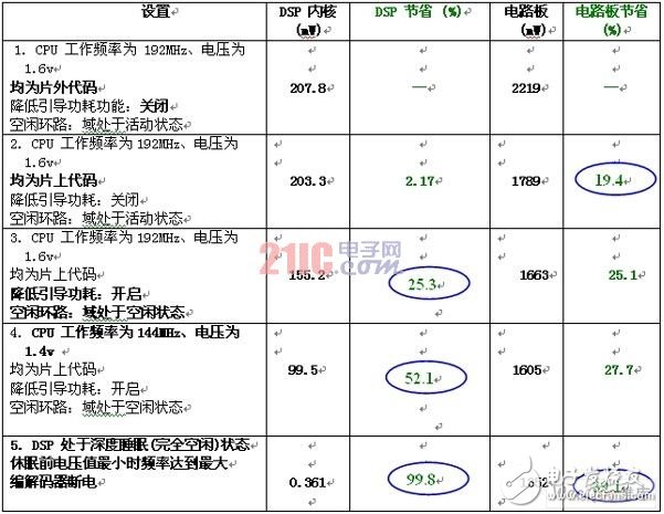 基于嵌入式系統(tǒng)技術(shù)實現(xiàn)低功耗優(yōu)化策略及方案步驟詳解
