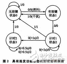  有限狀態(tài)機(jī)的嵌入式Linux按鍵驅(qū)動設(shè)計(jì)