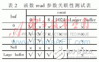  Linux的魯棒性度量詳解及魯棒性關(guān)聯(lián)測試分析