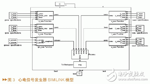 如何設計一個基于MATLAB/SIMULINK的心電信號仿真方法？