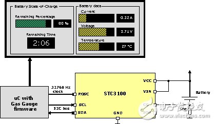 圖5 STC3100電量計(jì)量框圖