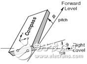 LSM303DLH的工作原理、技術(shù)參數(shù)介紹及電子羅盤設(shè)計(jì)實(shí)現(xiàn)