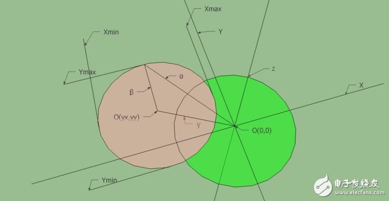 LSM303DLH的工作原理、技術(shù)參數(shù)介紹及電子羅盤設(shè)計實現(xiàn)