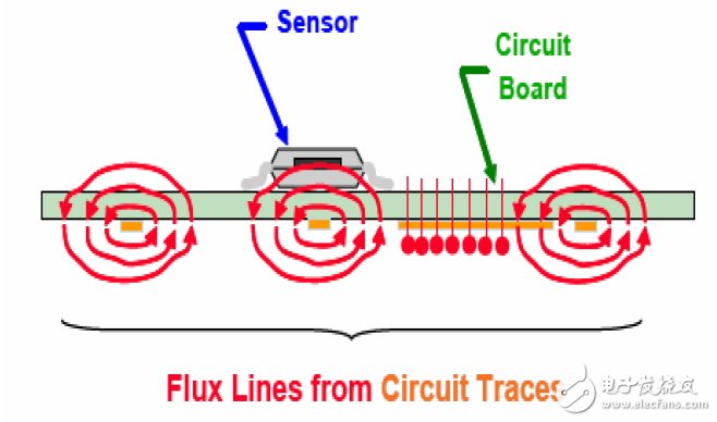 LSM303DLH的工作原理、技術(shù)參數(shù)介紹及電子羅盤設(shè)計實現(xiàn)