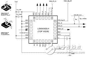 LSM303DLH的工作原理、技術(shù)參數(shù)介紹及電子羅盤設(shè)計實現(xiàn)