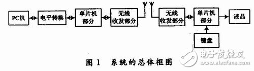 基于無線傳輸?shù)腜C機與單片機之間的雙工串行通信