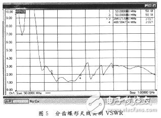 怎樣設(shè)計(jì)一種輻射狀分齒蝶形超寬帶天線？