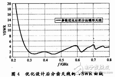 怎樣設(shè)計(jì)一種輻射狀分齒蝶形超寬帶天線？