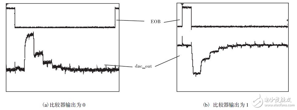 如何利用開(kāi)關(guān)邏輯結(jié)構(gòu)設(shè)計(jì)一款10位精度的低功耗SAR ADC？