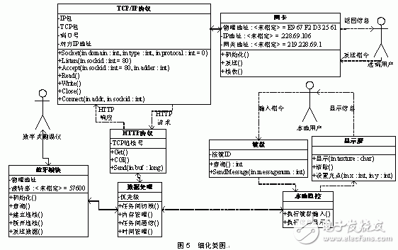 有效提高了開(kāi)發(fā)效率的嵌入式系統(tǒng)可視化開(kāi)發(fā)方法