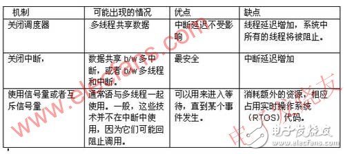 如何解決嵌入式系統(tǒng)在開發(fā)過程中遇到的軟件調(diào)試問題？