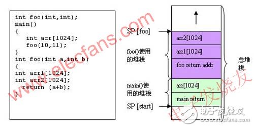 如何解決嵌入式系統(tǒng)在開發(fā)過程中遇到的軟件調(diào)試問題？