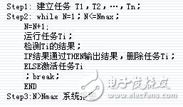 嵌入式雙機(jī)容錯(cuò)實(shí)時(shí)系統(tǒng)的可靠性設(shè)計(jì)