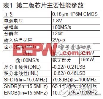  高速高精度流水線模數(shù)轉換器的設計