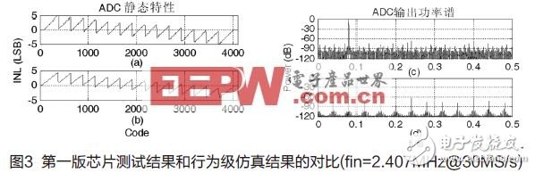  高速高精度流水線模數(shù)轉(zhuǎn)換器的設計
