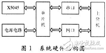 怎樣在單片機上實現(xiàn)TCP／IP協(xié)議棧的移植？