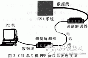 PPP的工作原理是什么？單片機PPP協(xié)議有什么應(yīng)用？