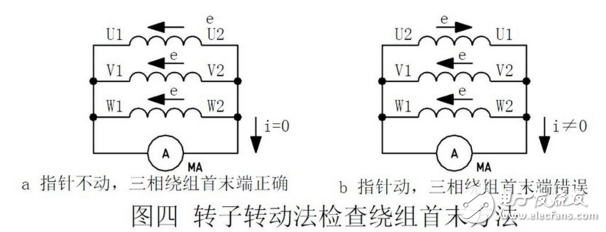 三相異步電動(dòng)機(jī)繞組接線圖和首末端判斷方法圖解