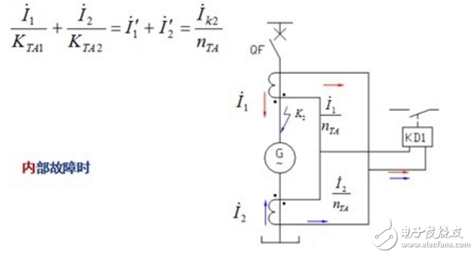 發(fā)電機縱差動保護基本工作原理