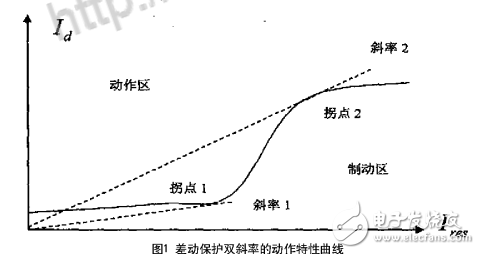 發(fā)電機縱差動保護基本工作原理
