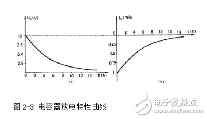 電容器充放電過(guò)程詳情解析