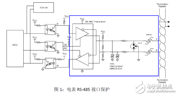 RS485在智能電表系統(tǒng)中的防雷電路設計
