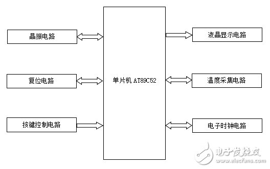 LCD12864顯示原理與基于單片機(jī)控制的公交車液晶顯示系統(tǒng)設(shè)計