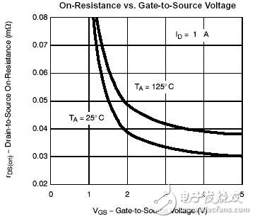 看低門限電壓是如何延長電池壽命的？