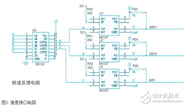 基于dsp的交流調(diào)速系統(tǒng)硬件接口電路設計的方法