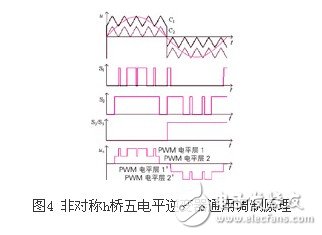 適用于三種非對稱h橋五電平逆變器的調(diào)制策略設(shè)計