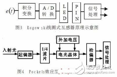 電子式互感器是什么？在智能變電站中有何應(yīng)用？