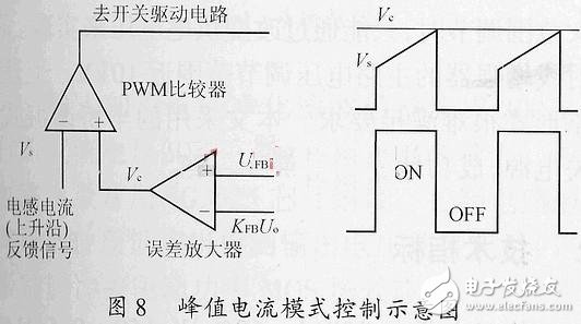 關(guān)于開關(guān)電源的小信號模型和環(huán)路原理的分析