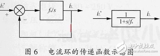 關(guān)于開關(guān)電源的小信號模型和環(huán)路原理的分析