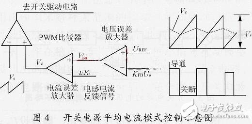 關(guān)于開關(guān)電源的小信號模型和環(huán)路原理的分析