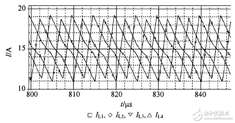 通過(guò)倍流整流結(jié)構(gòu)交錯(cuò)并聯(lián)形成的低壓大電流DC - DC 變換器設(shè)計(jì)